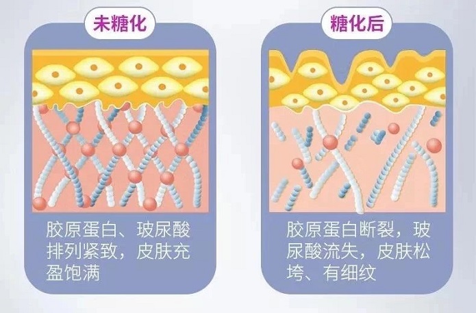 女人用什么抗衰老护肤品好?最科学的抗衰老方法,这篇值得收藏! 女人用什么抗衰老护肤品好?最科学的抗衰老方法,这篇值得收藏!